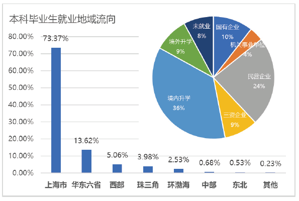 上海市高校毕业生就业工作创新基地